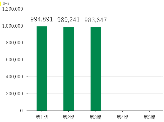一口当たり純資産